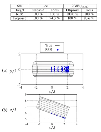 Fig. 25. Target boundary points estimated by RPM method for cylinder target.