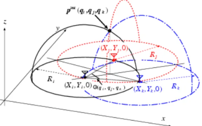 Fig. 3. Observation model for fully polarimetric analysis to a single ellipsoid target.
