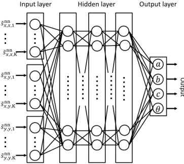 Fig. 6. Extraction scheme for time-series data in the proposed method.
