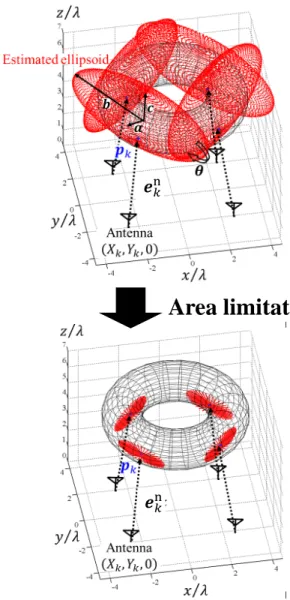 Fig. 9. Example of the expanded result by the proposed method.
