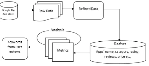Table 1: Application review in raw form and processed form