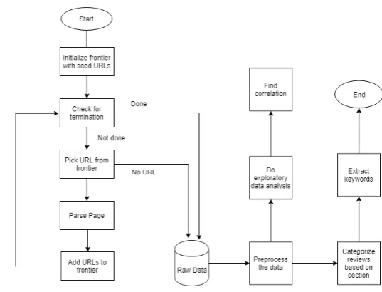 Fig. 2.Flow graph of the whole system.