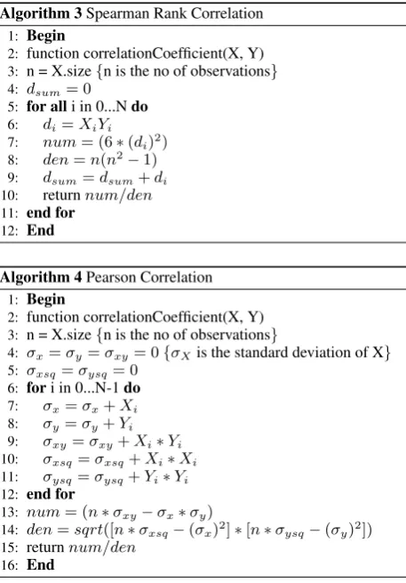 Table 4: Accuracy using Pearson Correlation