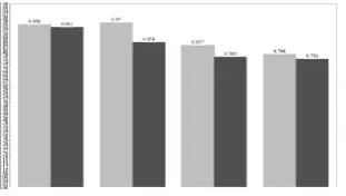 Fig. 3.Comparison of Spearman Correlation and Pearson Corre-lation.