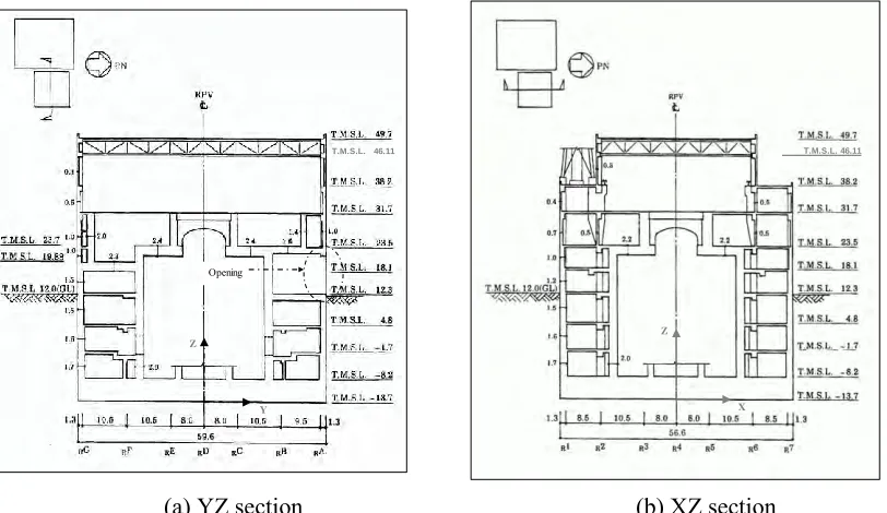 Figure 3. Finite element meshes of the Basemat and the 3rd Basement. 