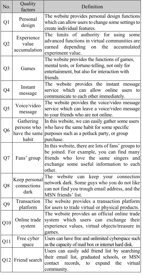 Table 6 The description of defined quality factors 