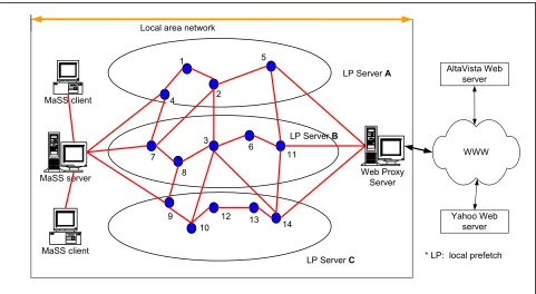 Fig. 1: The Mobile Agent Search System (MaSS) architecture. 