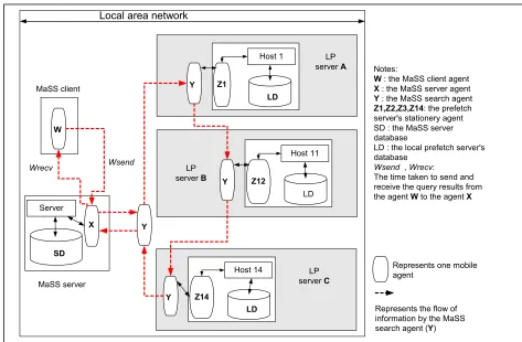 Fig. 2: The detail of the MaSS architecture. 