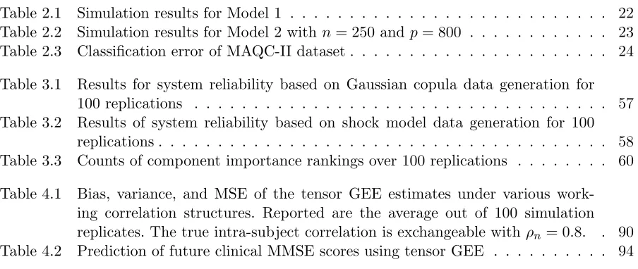 Table 2.1Simulation results for Model 1 . . . . . . . . . . . . . . . . . . . . . . . 