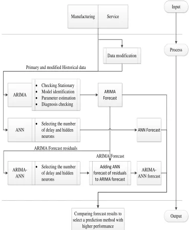 Figure 1.1 Conceptual Frameworks 