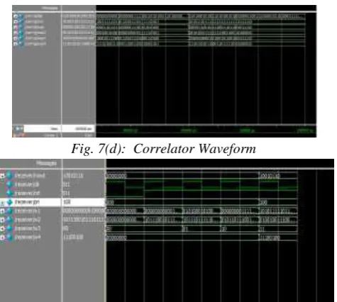 Fig. 7(d):  Correlator Waveform 