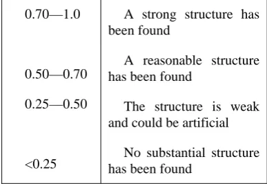 table because some questions have not been answered, so we replaced them with 0. On the other hand we need to calculate length of each vector base on its dimensions 