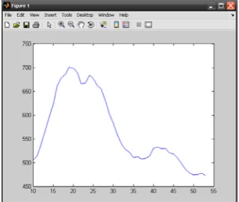Fig. 4: RSI variation for Google stock  