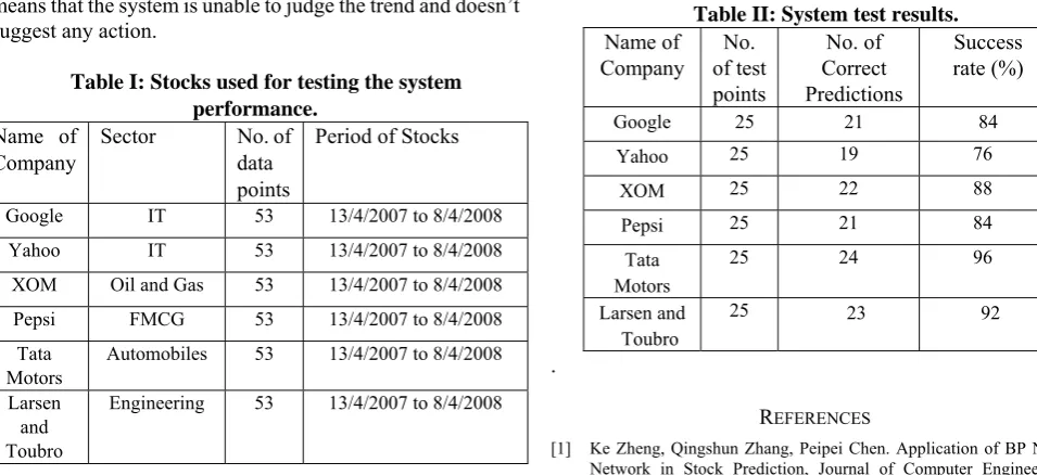 Table I: Stocks used for testing the system performance. 