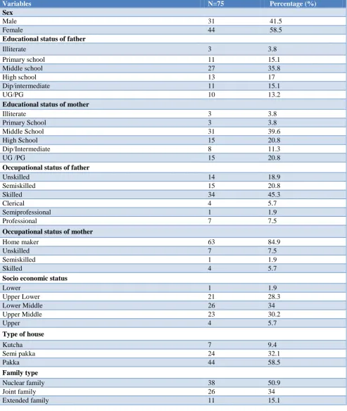 Table 1: Demographic profile of study participants. 
