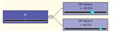 Figure 20. Decision Tree of ART model of CIF value per kg of    fresh oranges 