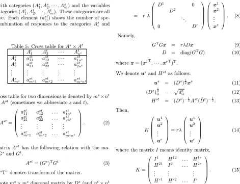 Table 5: Cross table for As × AtAt1At2· · ·Atnt
