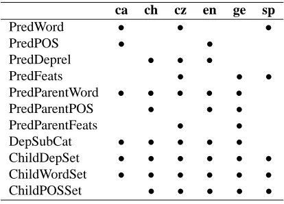 Figure 1: System architecture.