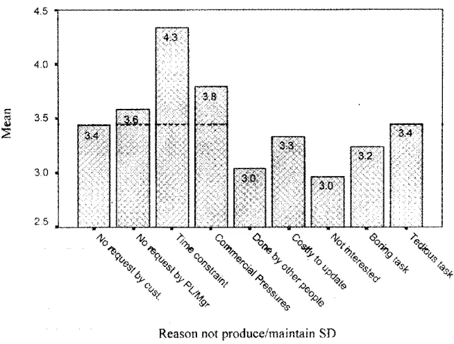 Table 2).Reasons for not producing or maintaining SD range from managementto technical issues