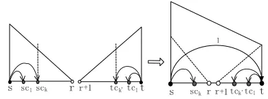 Figure 1: Combining two spans into an incomplete span