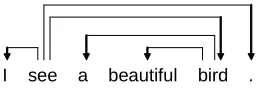 Figure 1: Example dependency graph.