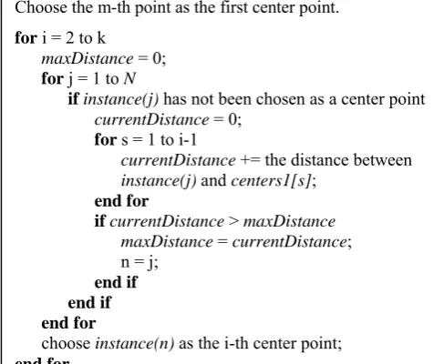 Figure 1.  function initCenters(instances, k, seed) 