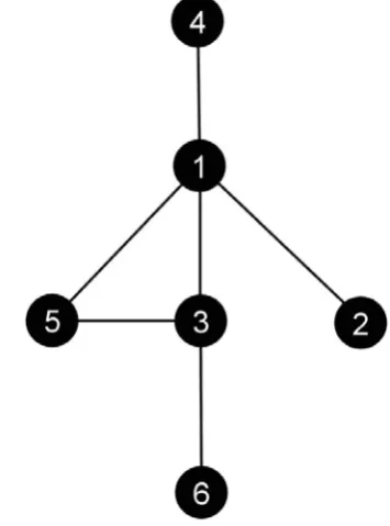 Table 1: Centrality Measures for Figure 1