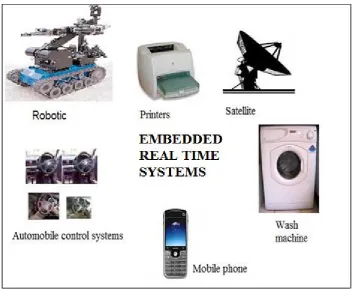 Figure 1.1: Example of embedded systems 