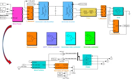 Figure 2.7:System simulation setup.
