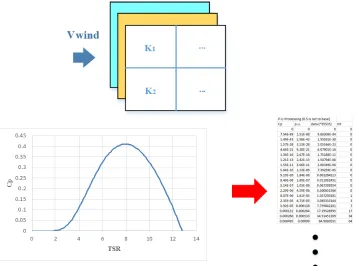 Figure 2.23:Look-up table explanation.