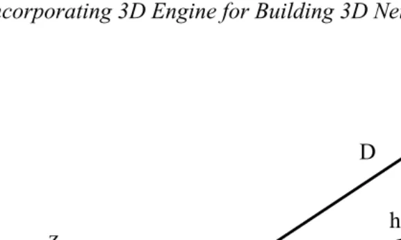 Figure 2: Distance calculation for 3D network 