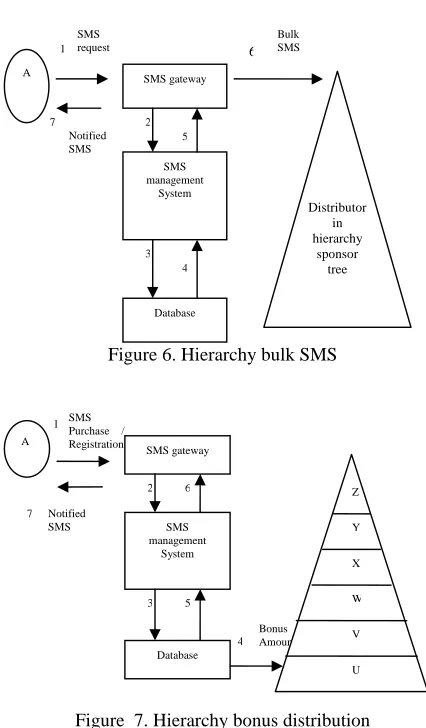 Figure  7. Hierarchy bonus distribution  
