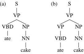 Figure 1: Two example trees.