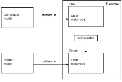 Fig. 4: Input and output meta-models  