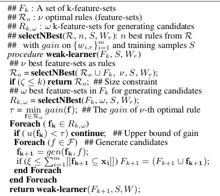 Figure 3: Find optimal feature-sets with given weights