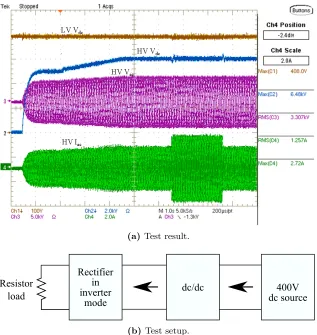 Figure 1.4 Test results of stand alone operation of Gen-2 SST.