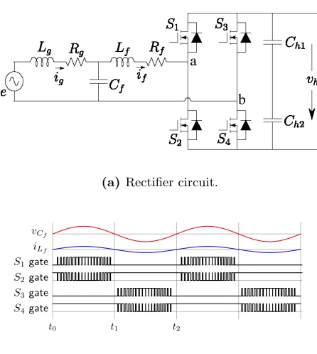 Figure 2.1 Rectiﬁer circuit and modulation.