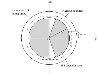 Figure 2.2 P-Q diagram.