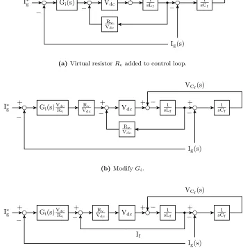 Figure 2.13 The control diagram with virtual resistor Rv and its equivalent structure with dual loopcurrent control.
