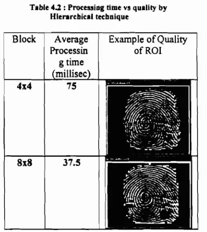 Table 4.2. The table shows that the regionare better in quality but more time ofinterest (ROI) segmented by blocks 4x4 and SxS is taken with