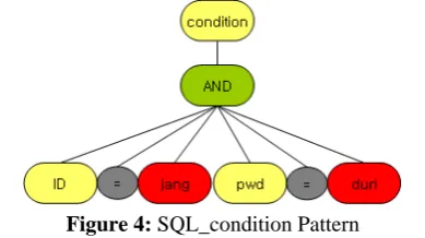 Figure 3 shows the process of P-SQLIAD. 
