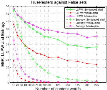 Table 3: Performance of LDA on PubMed ab-stracts