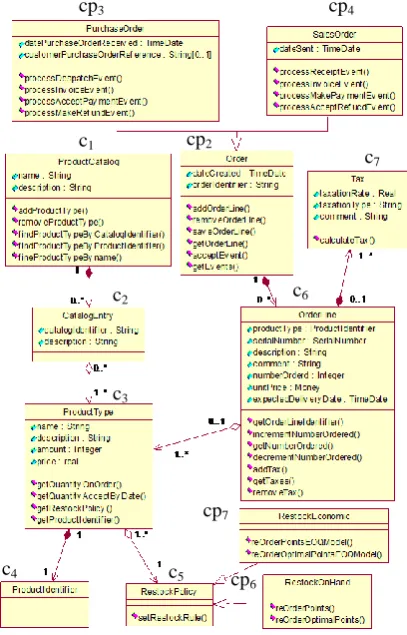 Fig. 9 Restock policy pattern.  