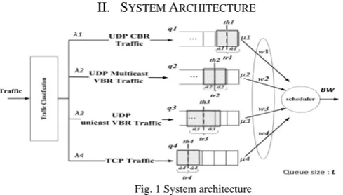 Fig. 1 System architecture The system architecture, as shown in Fig. 1, has four types of 
