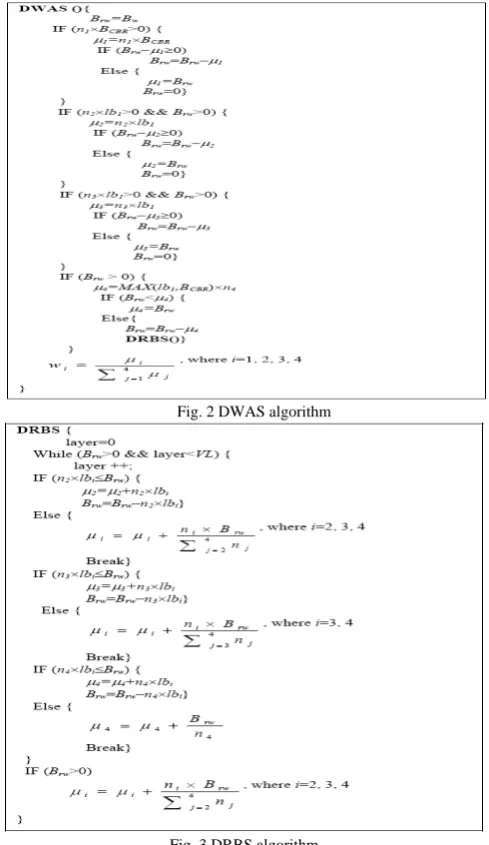 Fig. 2 DWAS algorithm 