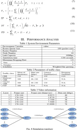 Table 1 System Environment Parameters 