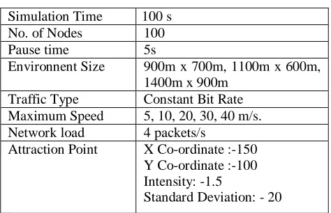 Table I. Evaluation with varying Mobility Parameter Value 