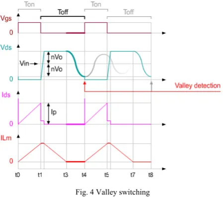 Fig. 4 Valley switching 