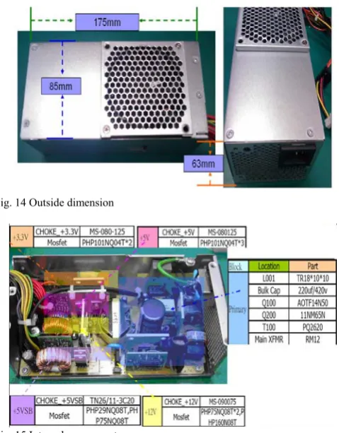 Fig. 15 Internal components 