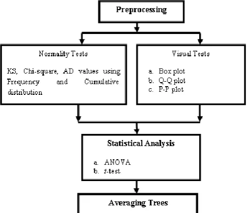 Figure 1: Proposed model for cell death/ survival 
